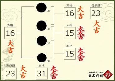 地格24男|姓名判断24画の性格や適職とは？現役占い師が鑑定方。